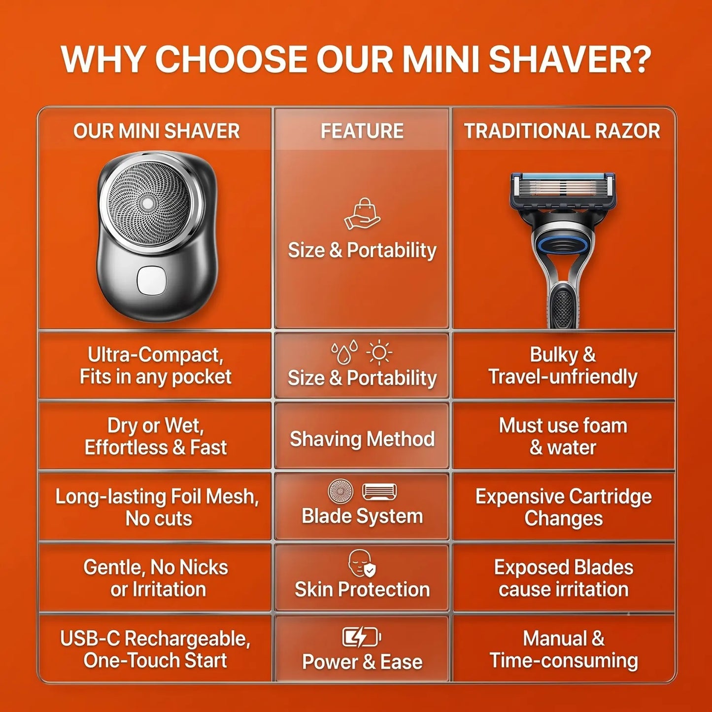Mini Shaver