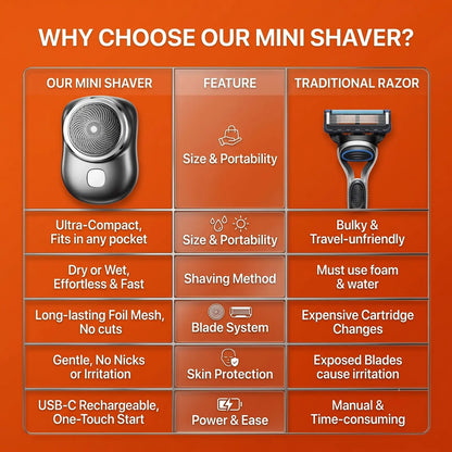 Mini Shaver